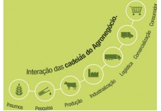 I-UMA - Instituto Universal de Marketing em Agribusiness
